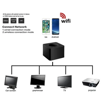 5G Wireless WiFi HDMI-ühilduvate AV Video Adapter kuvapeegeldus Jagada Ekraani Pulk Vastuvõtja IPhone ja Android Telefon, TV 3